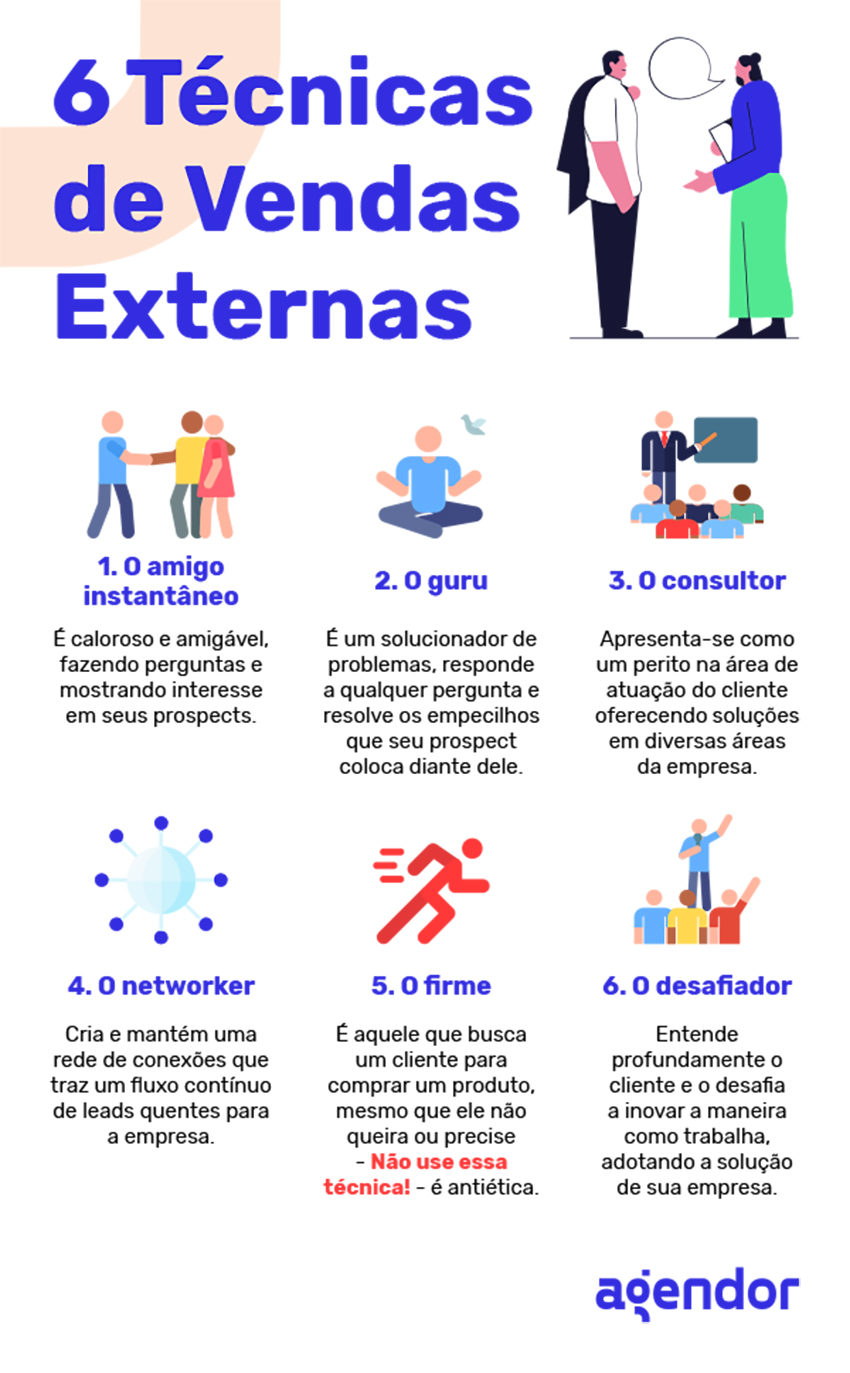 o que é vendedor externo