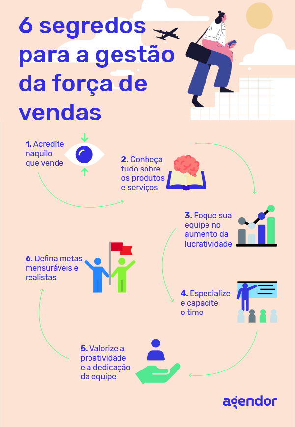 principais erros de um gerente comercial iniciante
