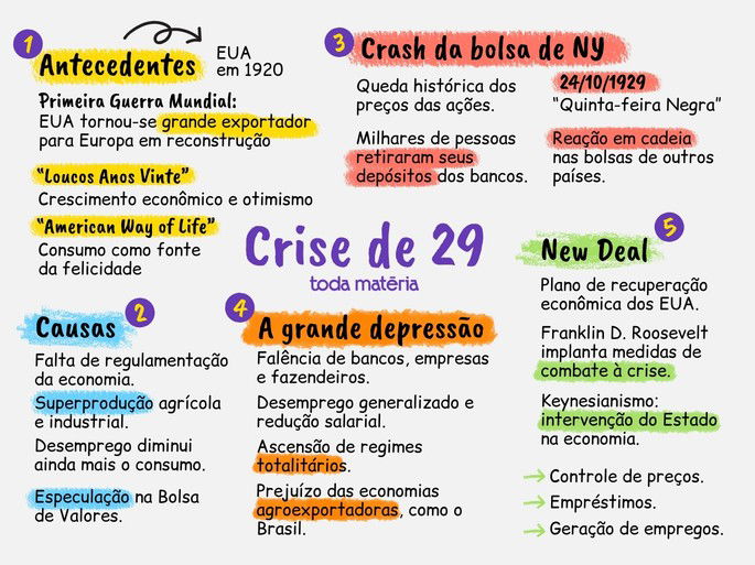 o que causou a grande depressão em 5 pontos