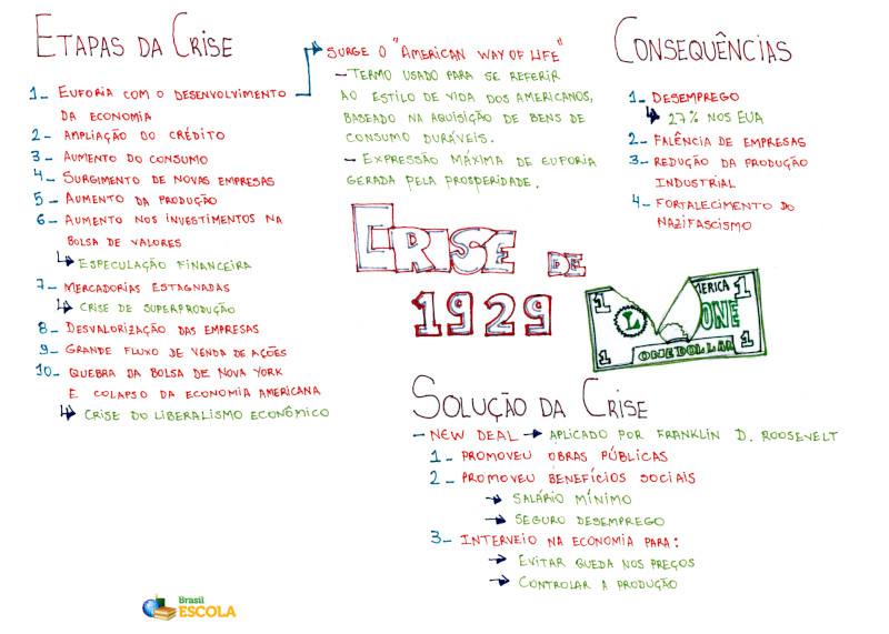 impacto financeiro da grande depressão no mundo