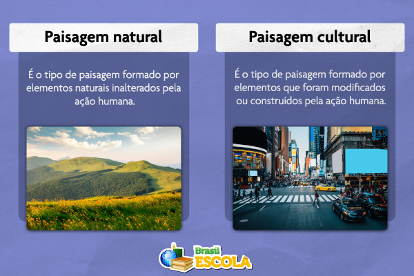 o que são elementos culturais