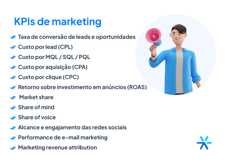 erros comuns ao definir kpis