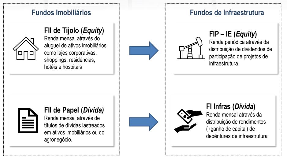 Guia Completo: Como Escolher os Melhores FI-Infras para Sua Carteira