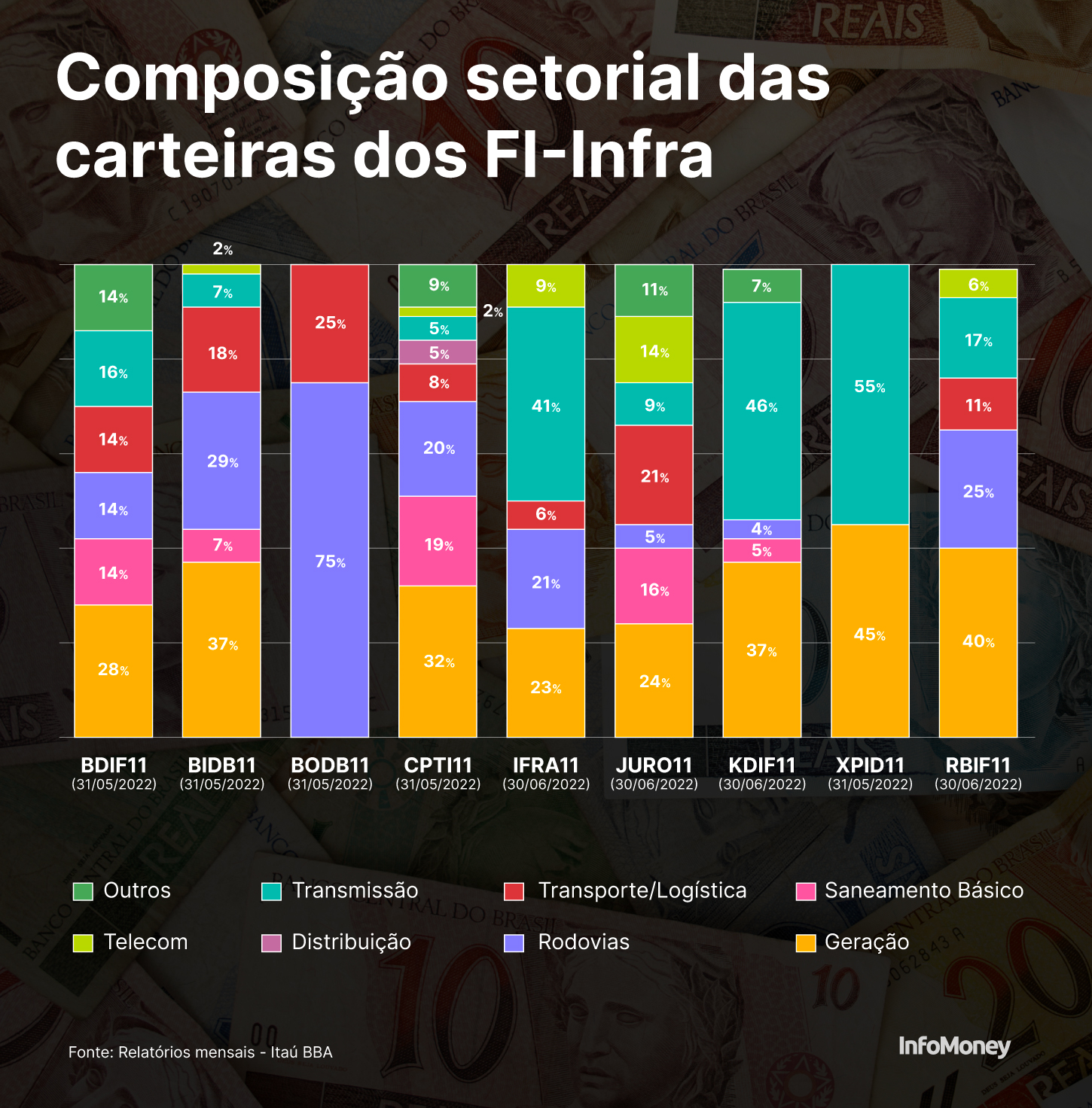 FI-Infra vs. FIIs: Qual o Melhor Investimento para Renda Mensal Isenta de IR?