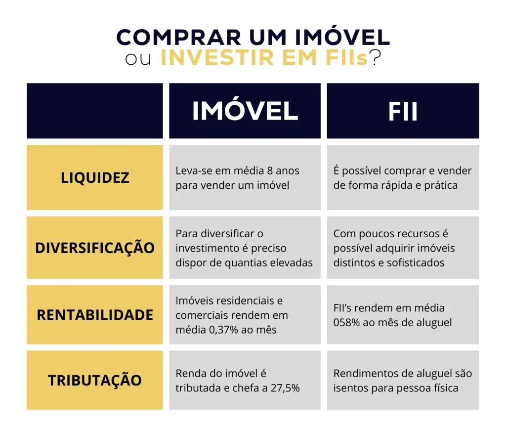 FI-Infra vs. FIIs: Qual o Melhor Investimento para Renda Mensal Isenta de IR?