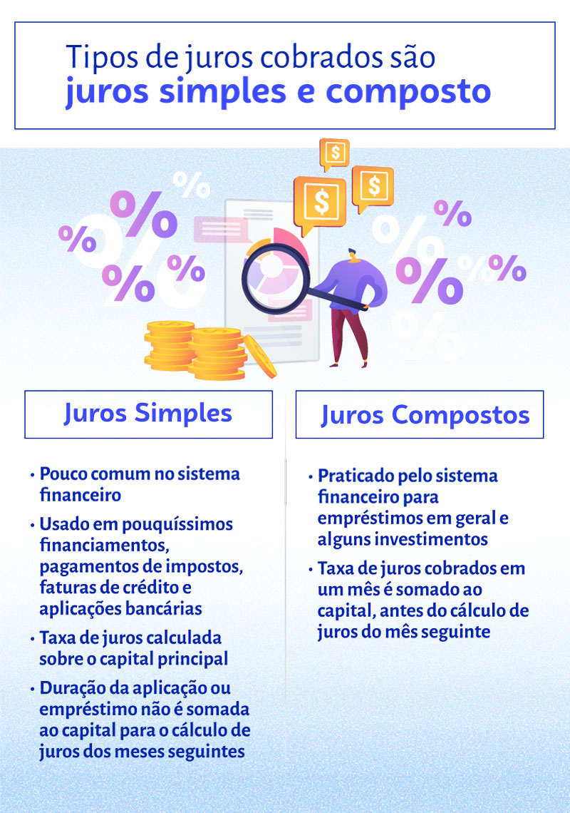 Calculadora de Juros Compostos: Ferramentas e Como Usar