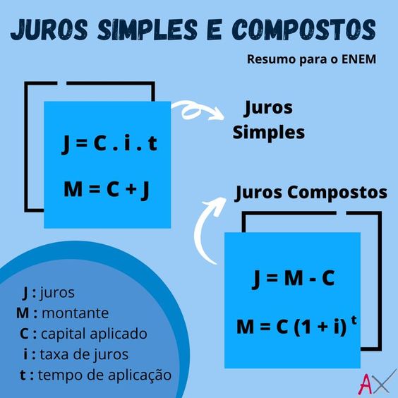 Juros Simples vs. Juros Compostos: Qual a Melhor Opção para Seu Dinheiro?