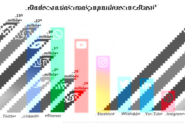 o que são redes sociais