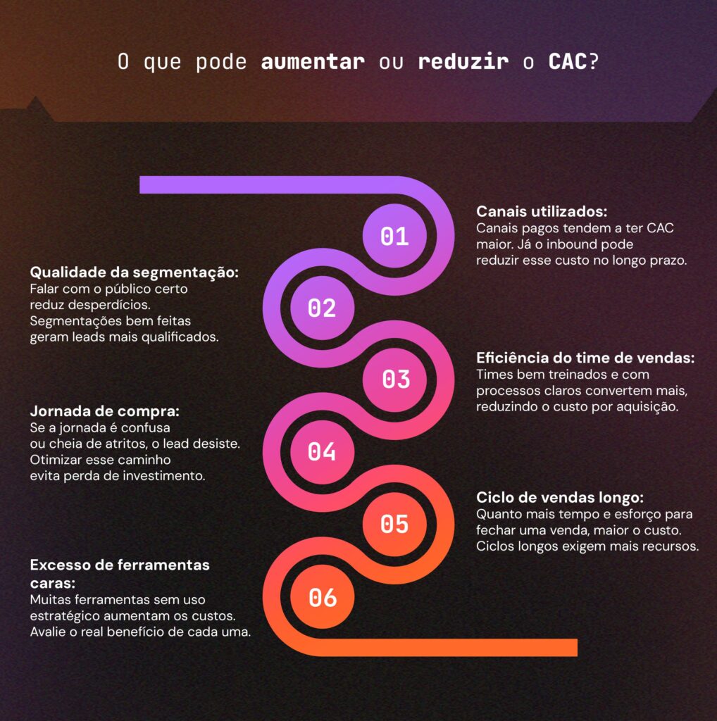 o que significa cac