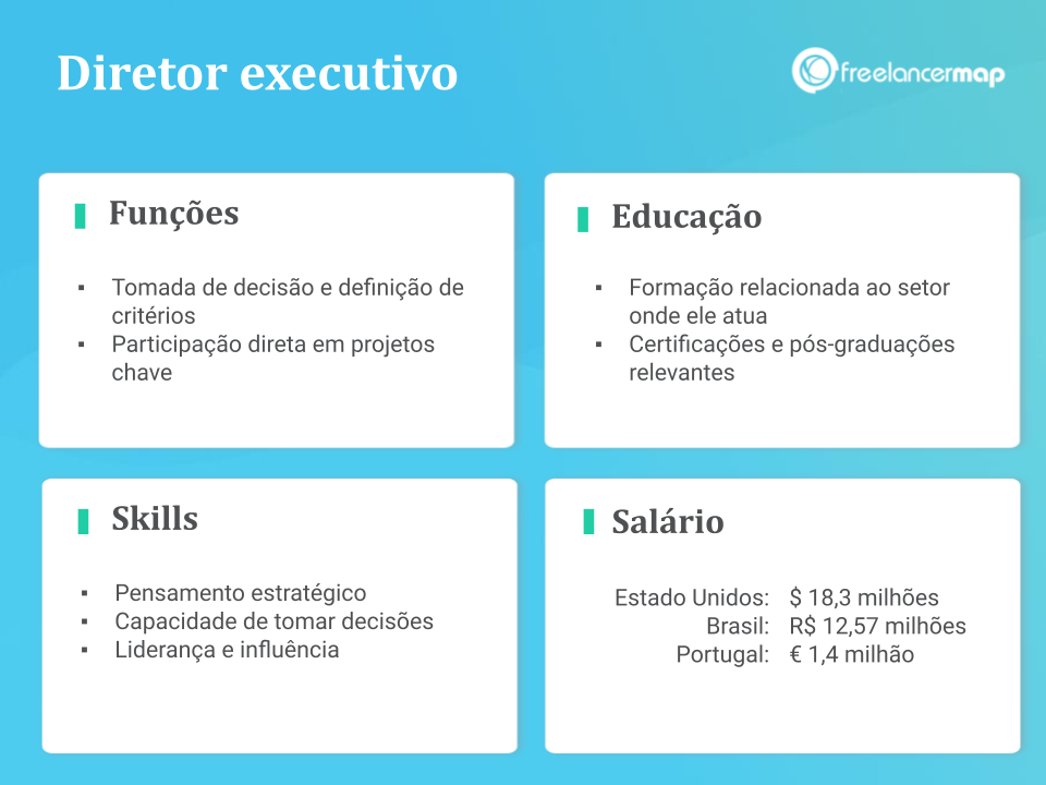 como se tornar um ceo de sucesso