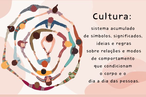 o que significa cultura