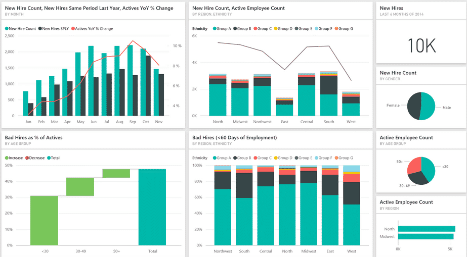 melhores exemplos de dashboards criativos