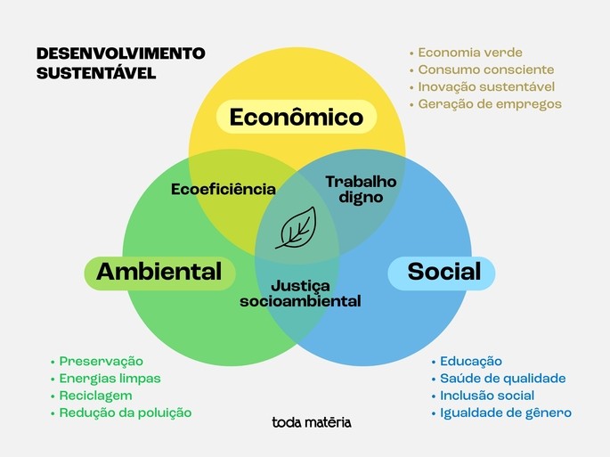 o que significa desenvolvimento sustentável