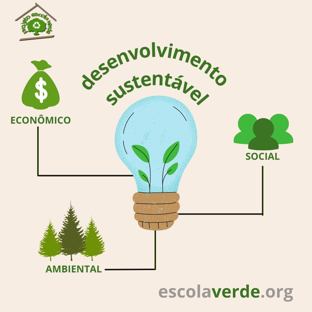 melhores práticas desenvolvimento sustentável