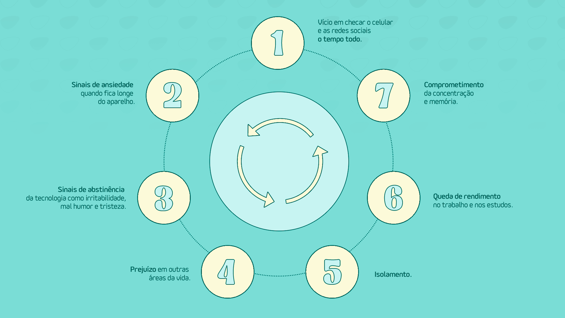 o que significa fomo