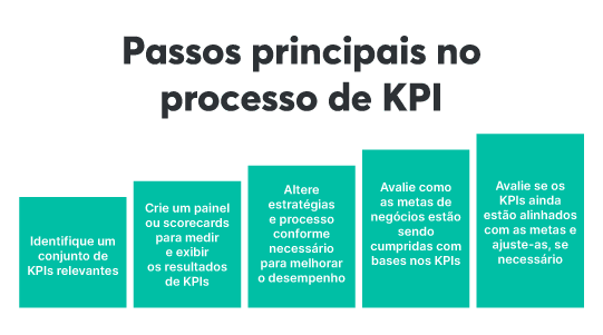 o que significa kpi