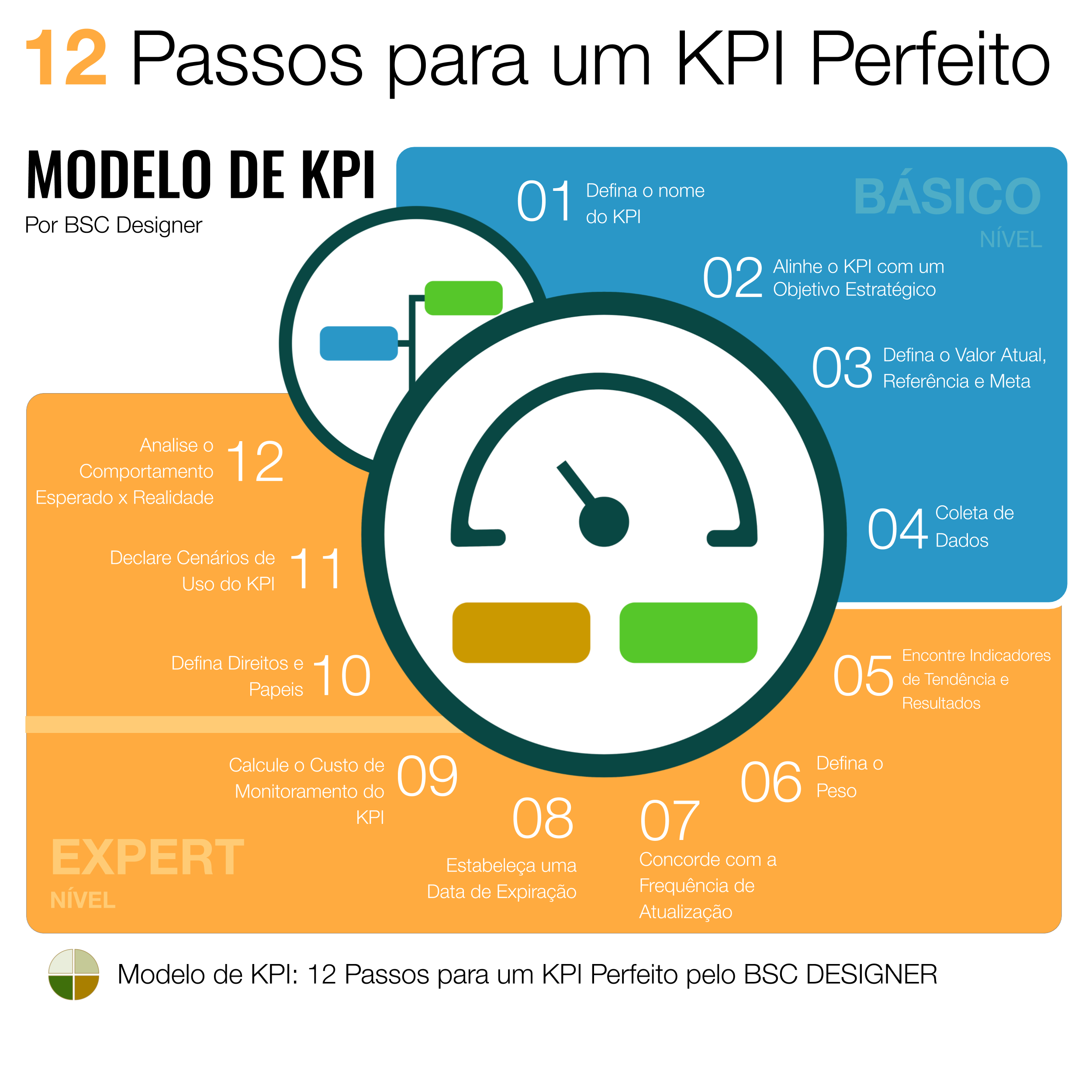 melhores kpis para pequenas empresas