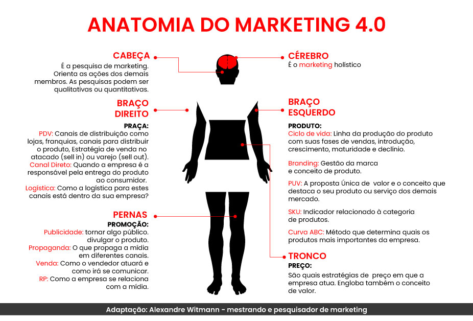 principais erros de marketing que sua empresa deve evitar
