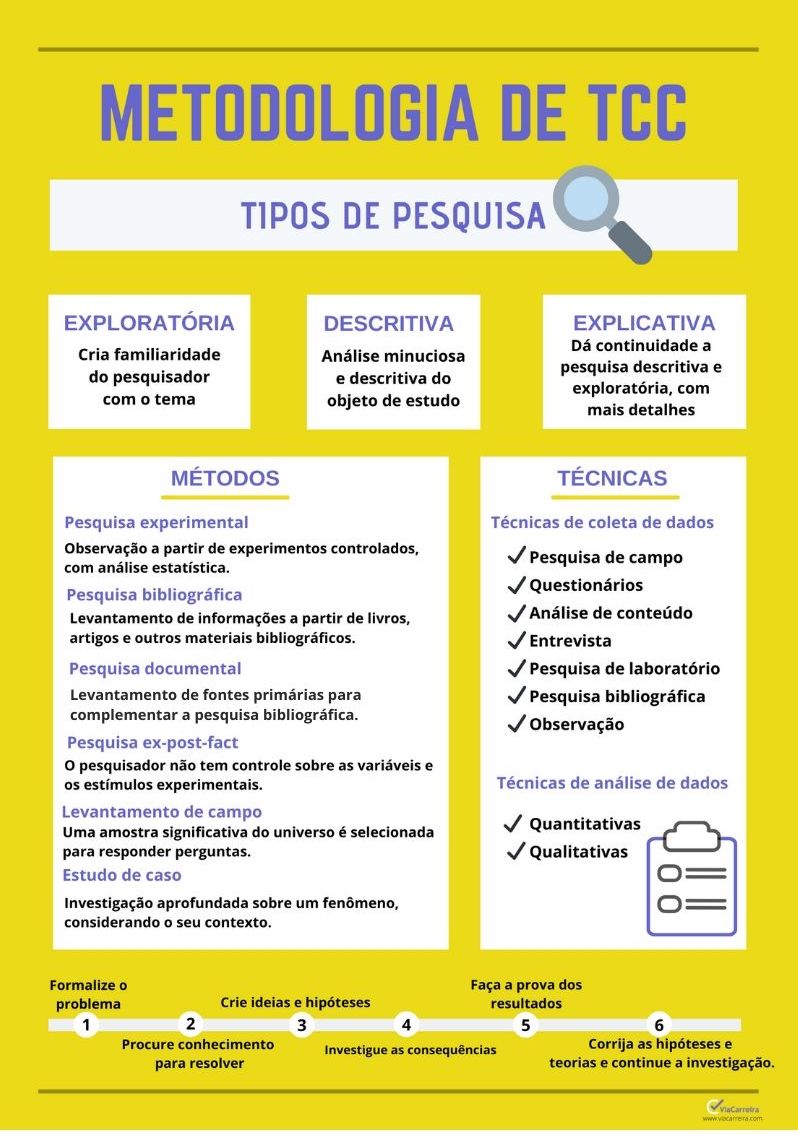 melhores metodologias para aprender rápido