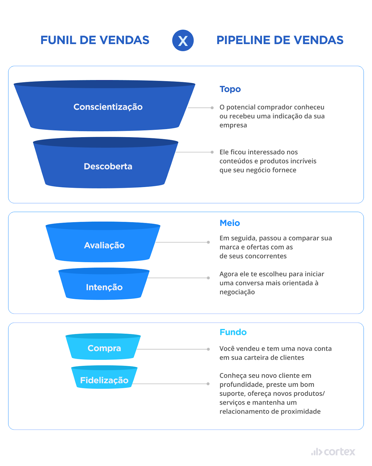 pipeline de vendas como funciona