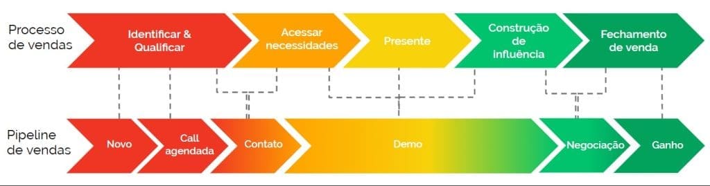 o que é pipeline de talentos