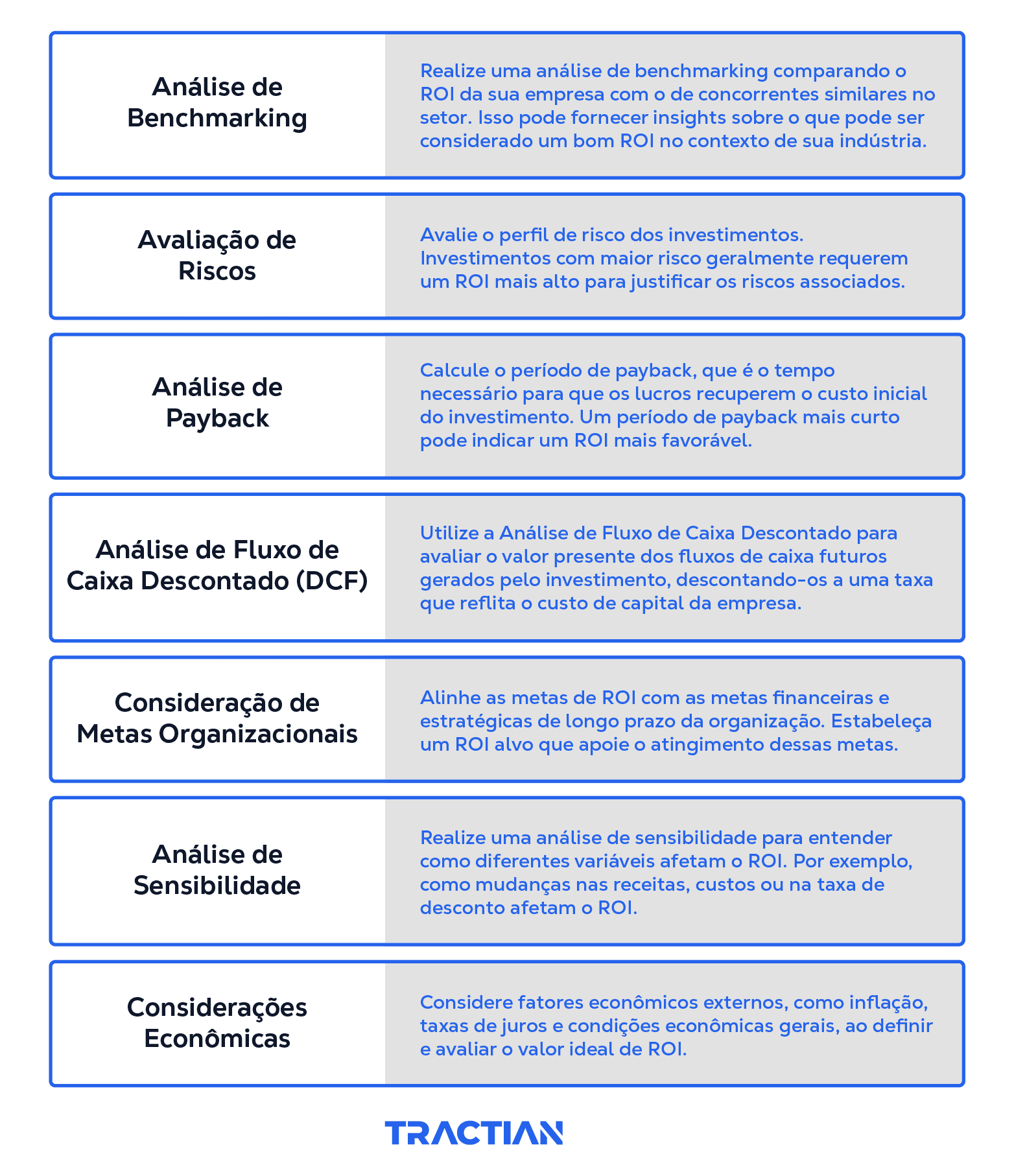exemplos de calculo de roi em marketing