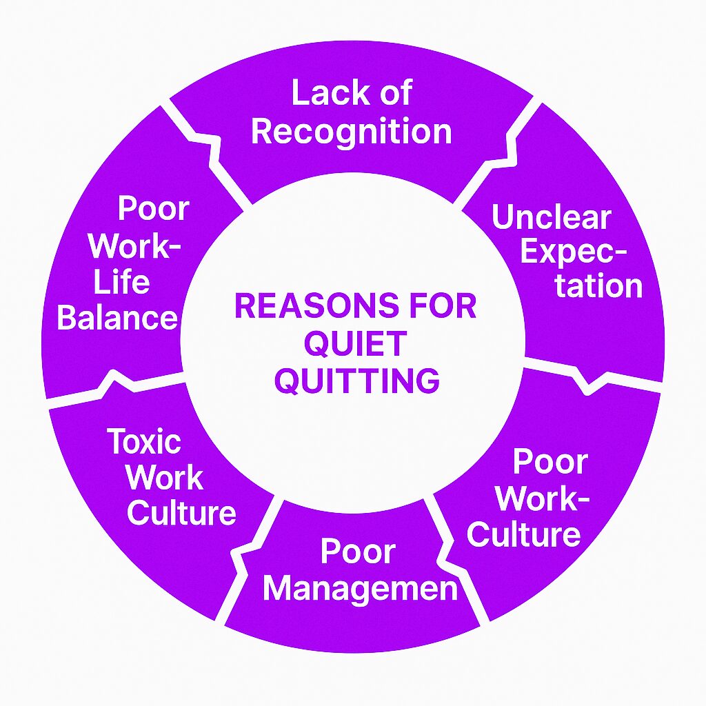 Como a Geração Z e Millennials estão redefinindo o engajamento no trabalho