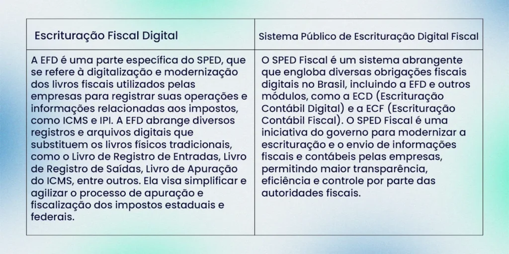 SPED Fiscal para Iniciantes: Tudo o que Você Precisa Saber