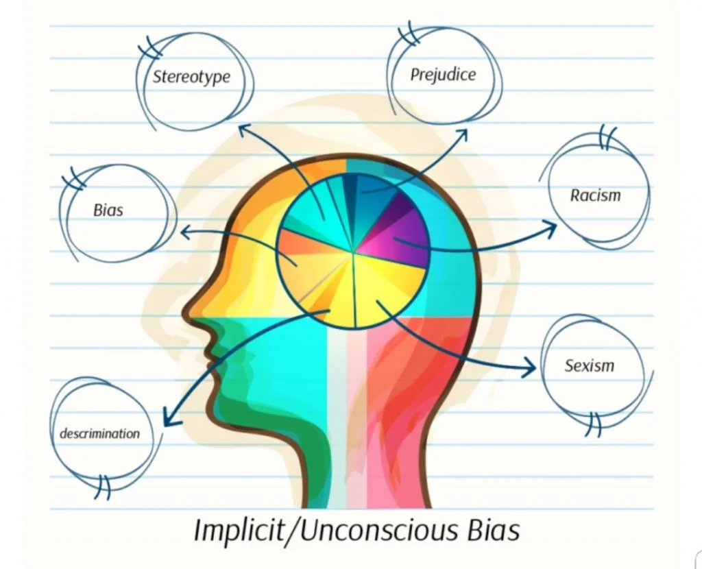 Ferramentas e Testes para Identificar Seus Próprios Vieses Inconscientes