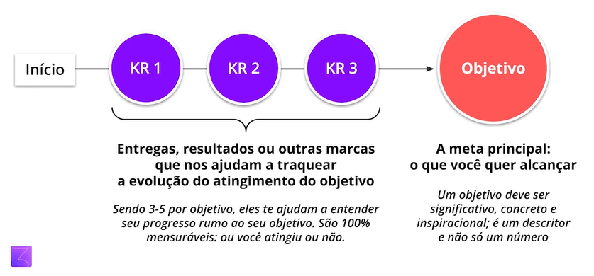 okr significado