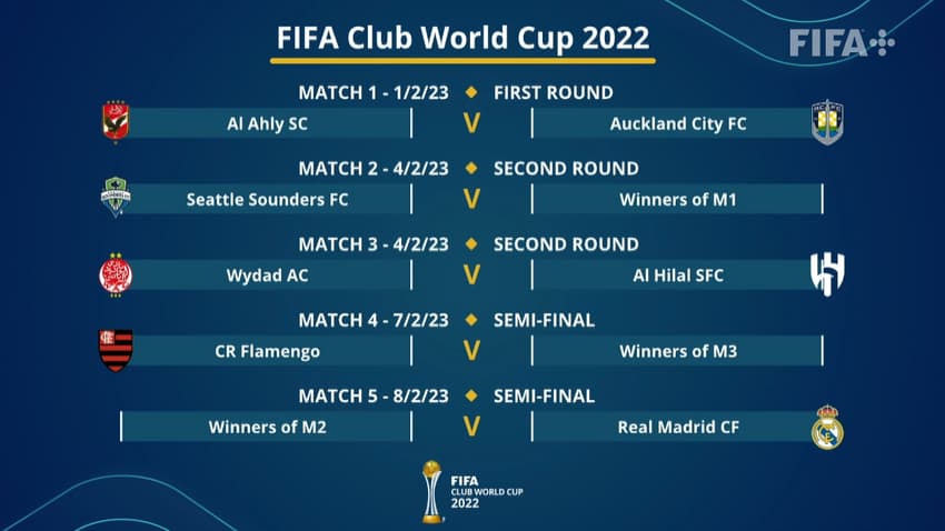 onde assistir o mundial de clubes