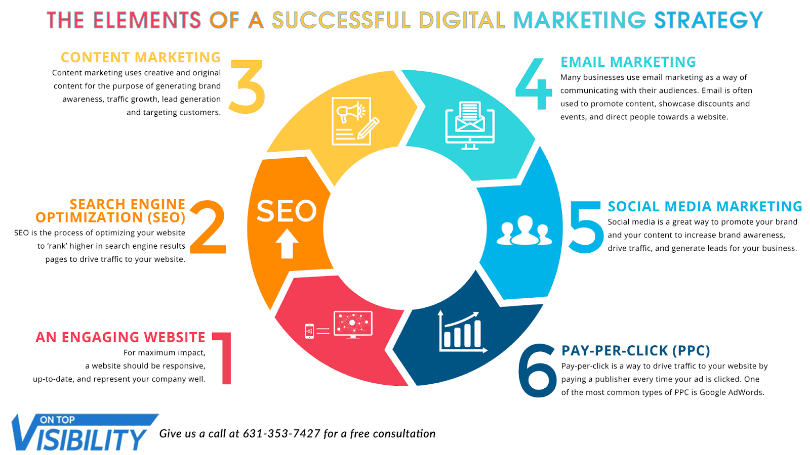 estratégias de marketing digital para pequenas empresas