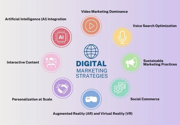 como criar uma estratégia de marketing digital