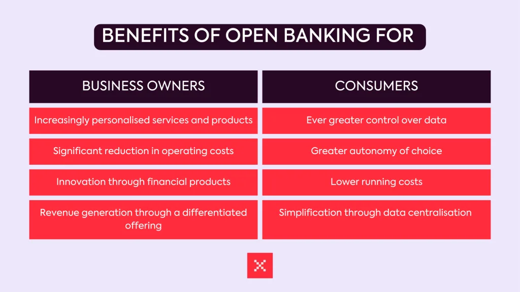 Open Finance e LGPD: Entenda a Segurança dos Seus Dados Empresariais