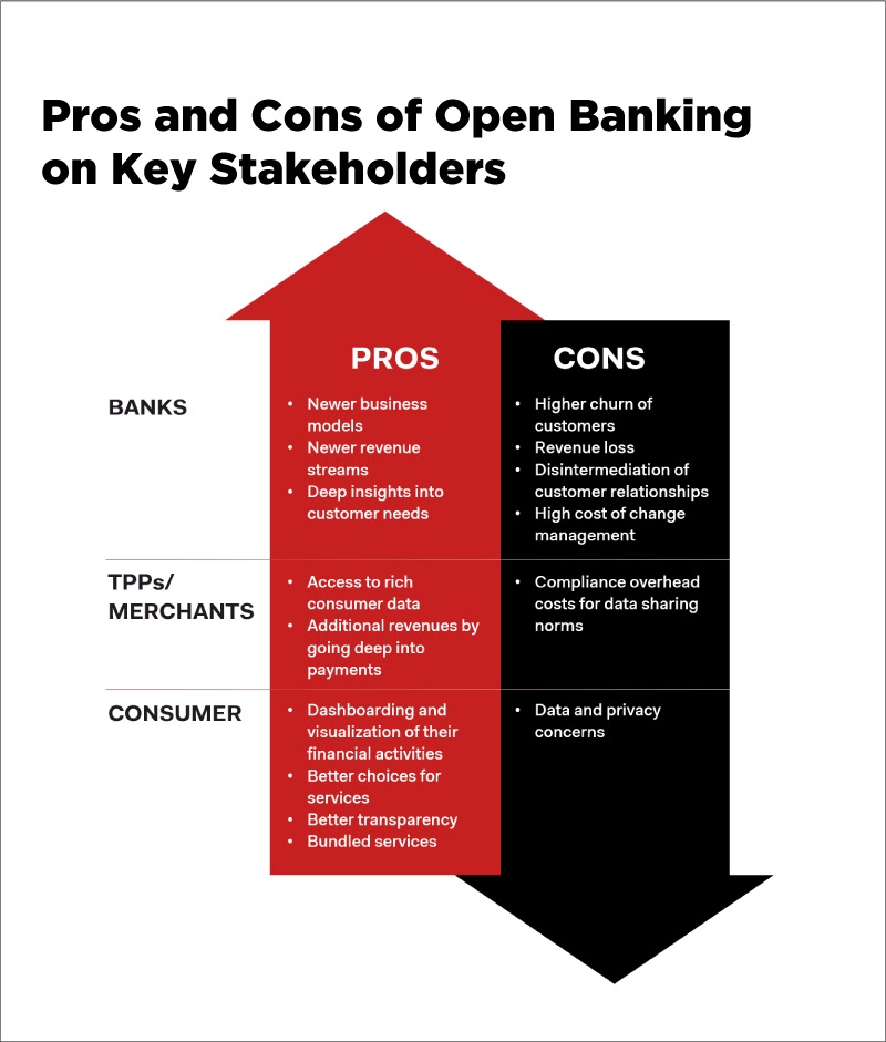 Open Finance e LGPD: Entenda a Segurança dos Seus Dados Empresariais