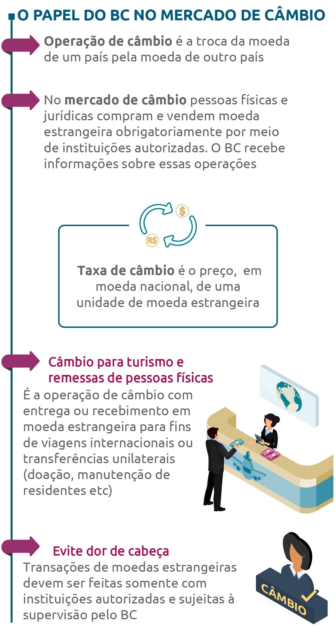 operação de câmbio SP