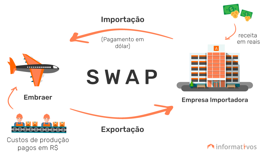 Dólar Comercial vs. Dólar Turismo: Qual a Diferença e Quando Usar Cada Um?