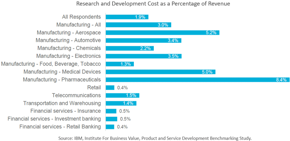 Subvenção Econômica para Inovação: FINEP e FAPESP em Detalhes