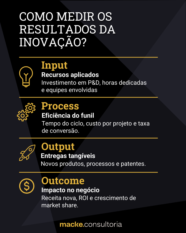 Subvenção Econômica para Inovação: FINEP e FAPESP em Detalhes