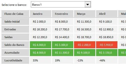Métodos de Divisão de Renda: Qual o Ideal para Você?