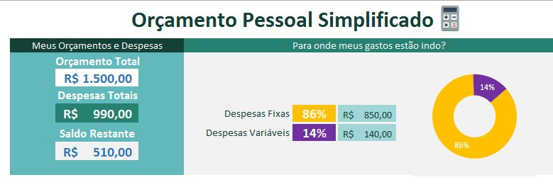 orçamento pessoal