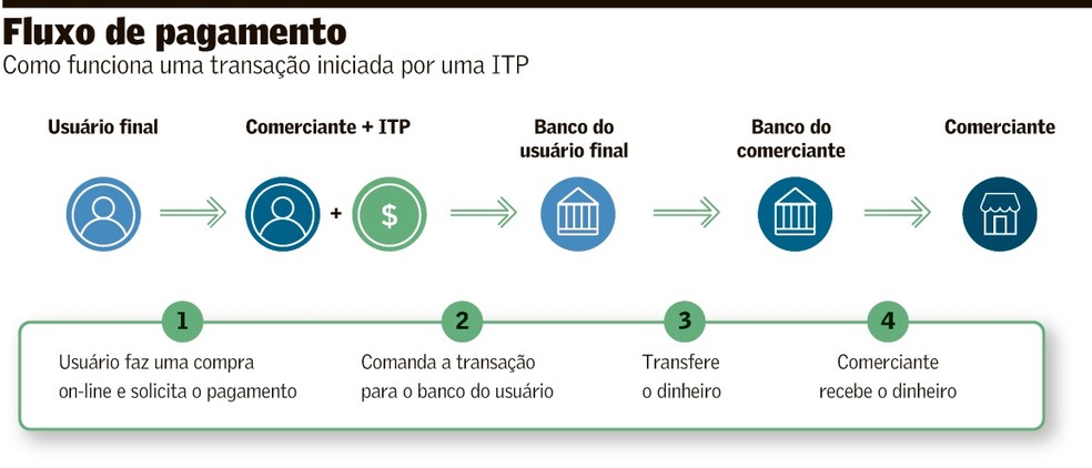 os riscos do open finance