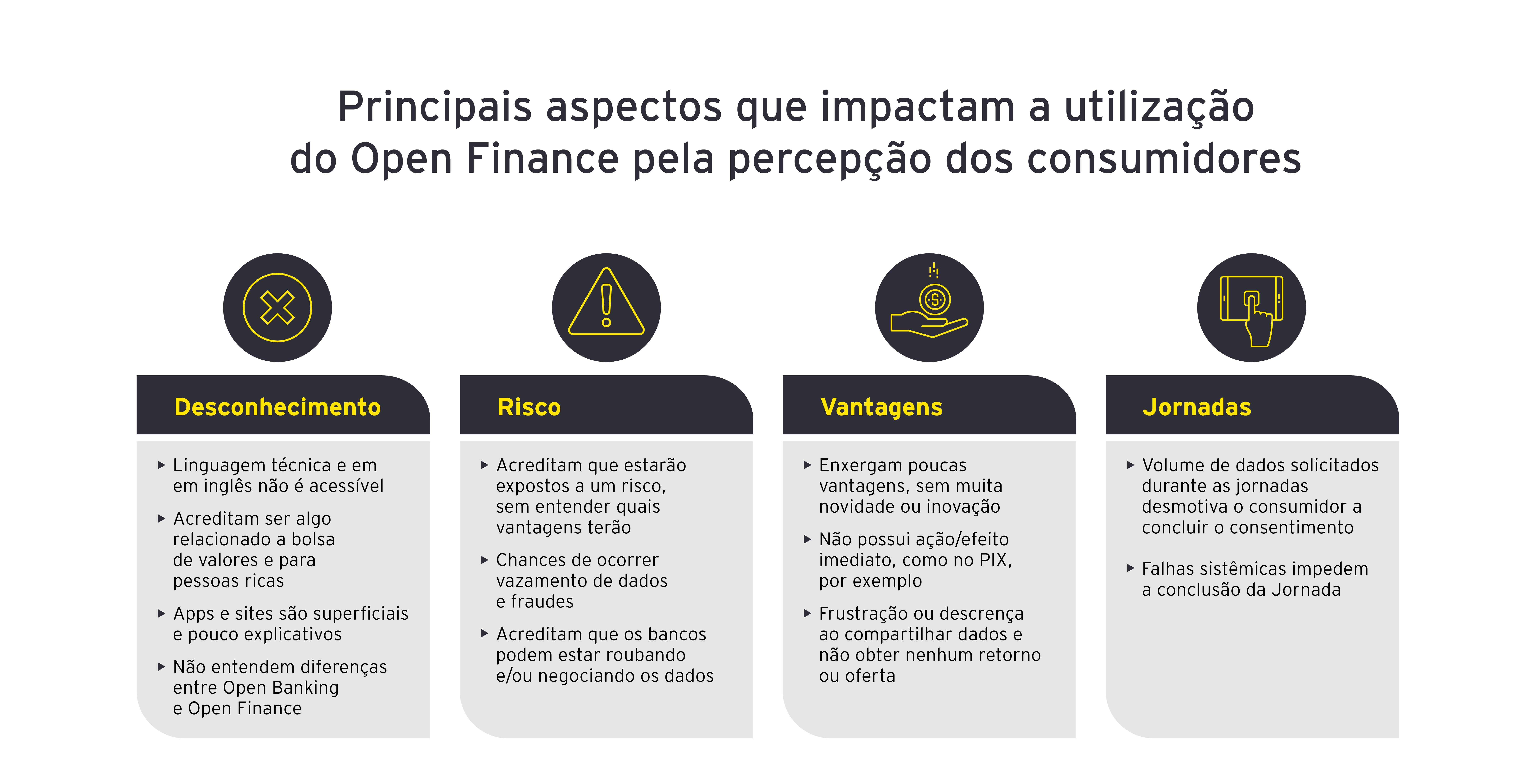 Open Finance para Empresas: Oportunidades e Riscos na Prática