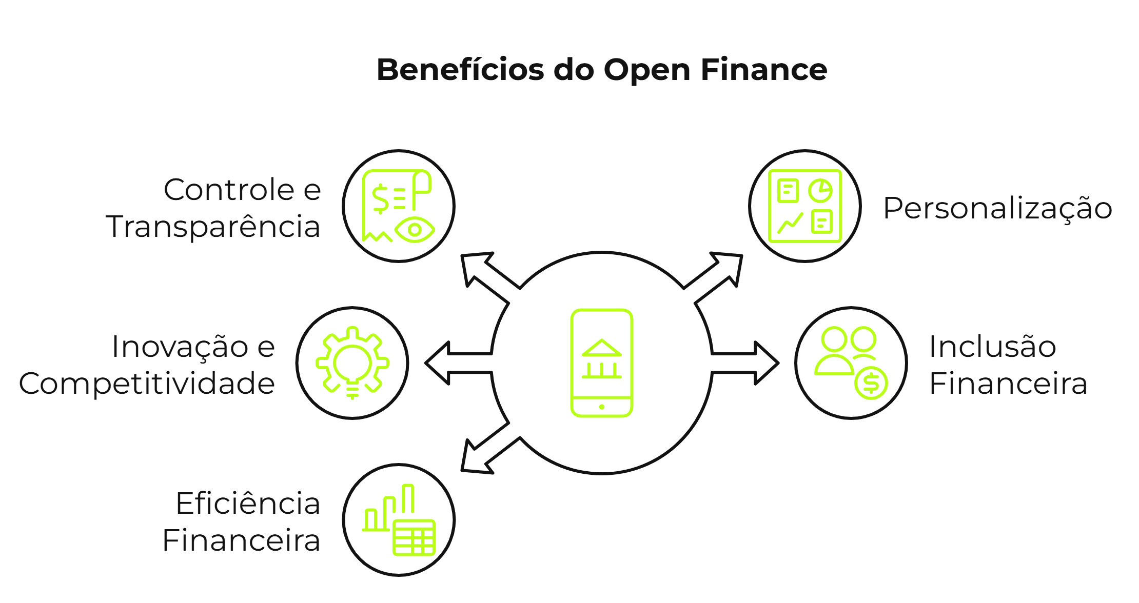 Open Finance é Confiável? Mitos e Verdades sobre a Segurança Financeira