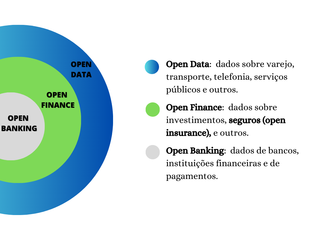 os riscos do open finance