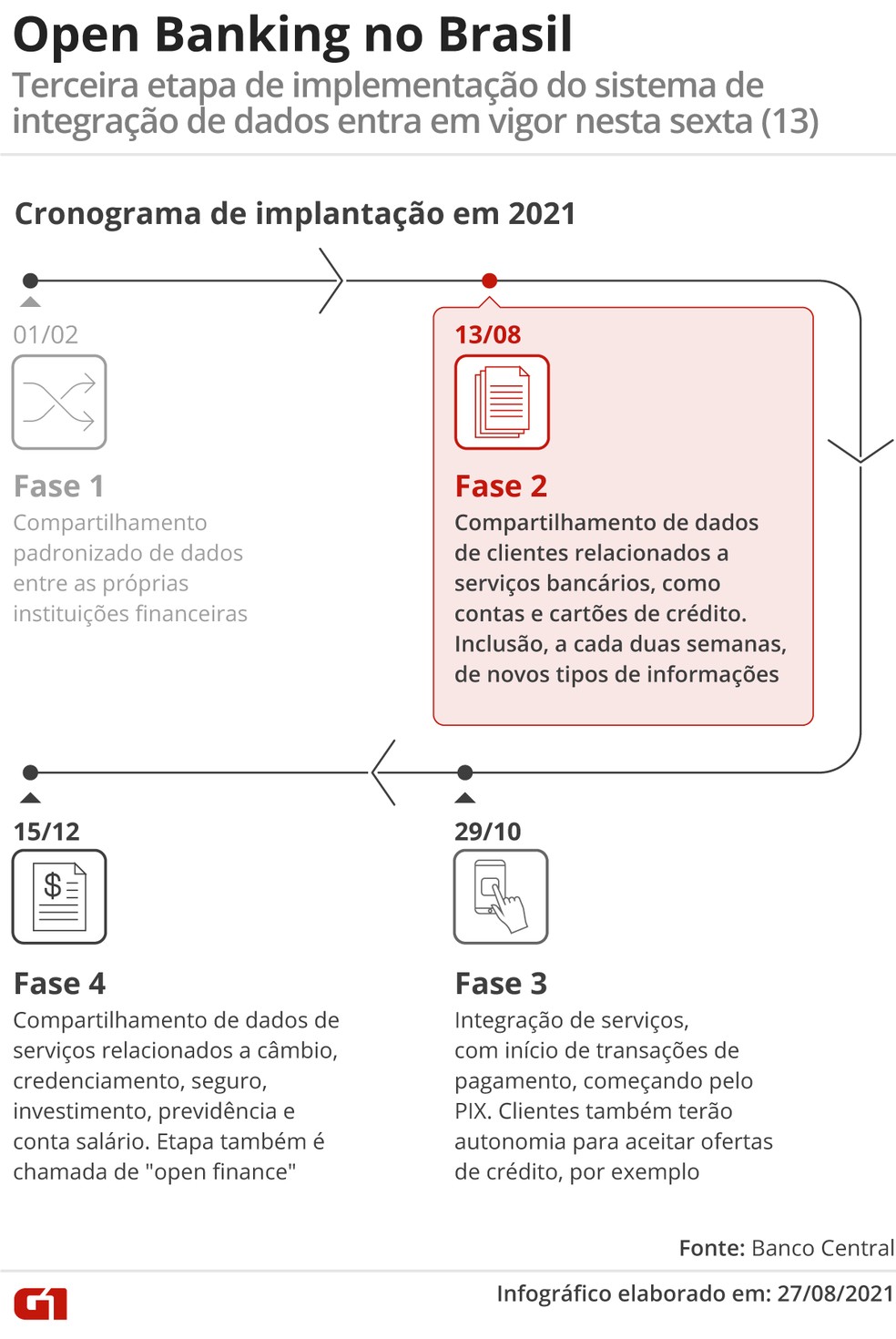 Guia Completo: Como Gerenciar seu Consentimento no Open Finance
