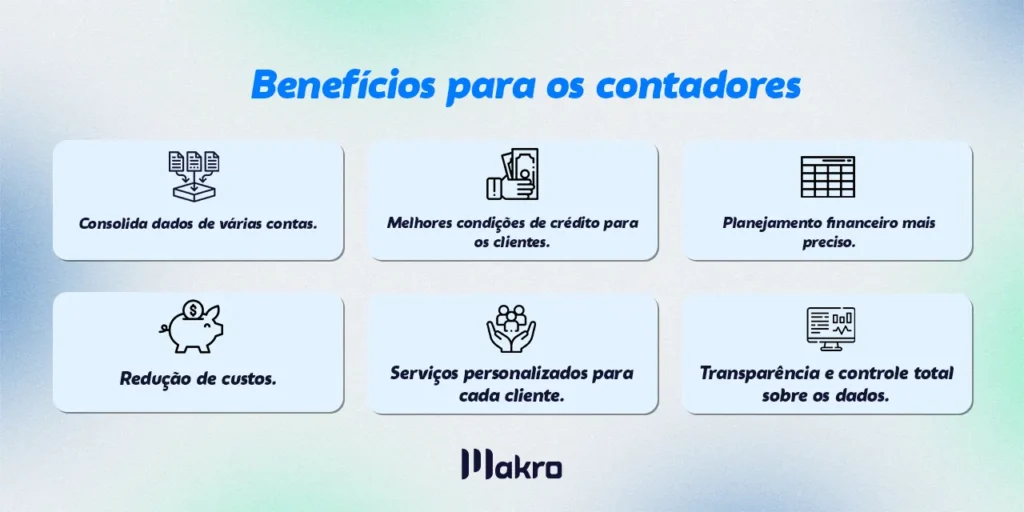 Phishing no Open Finance: Identifique e Evite Golpes Financeiros