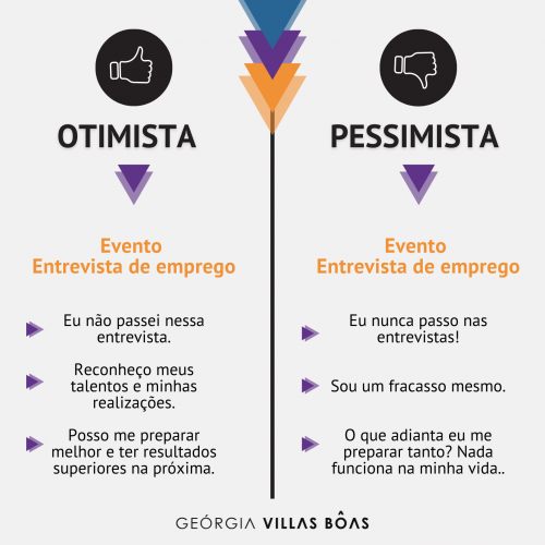 otimista versus realista qual a diferença