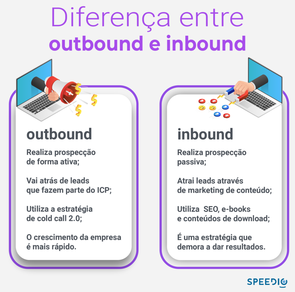 melhores estratégias de outbound marketing para iniciantes