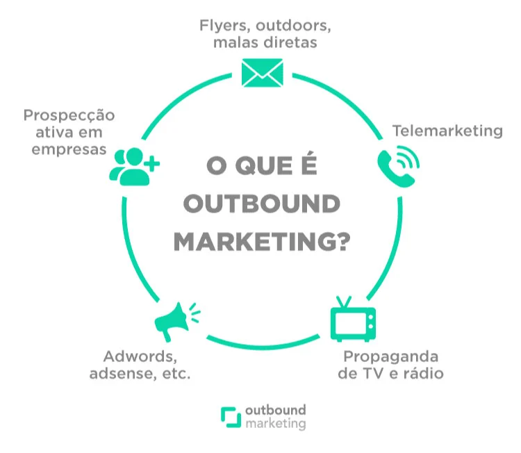 erros comuns em campanhas de outbound sales